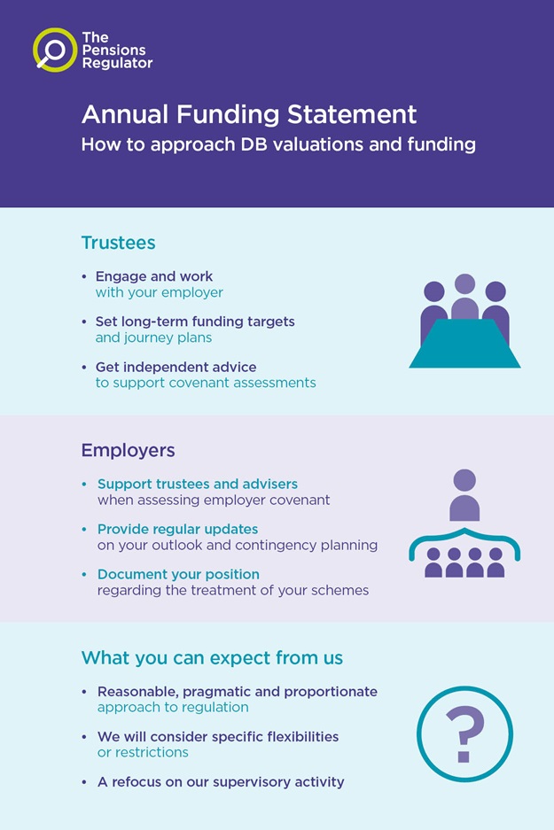 Download Annual Funding Statement 2020 infographic