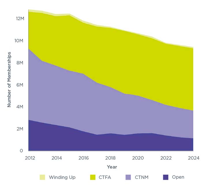 The data for this Line chart – Figure 2.2 is available in the annex to this page.