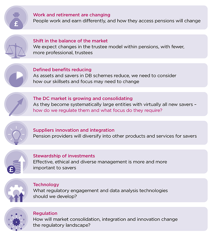 Some of the recent trends and changes we'll need to adapt to as identified in our recent Corporate Strategy 2021